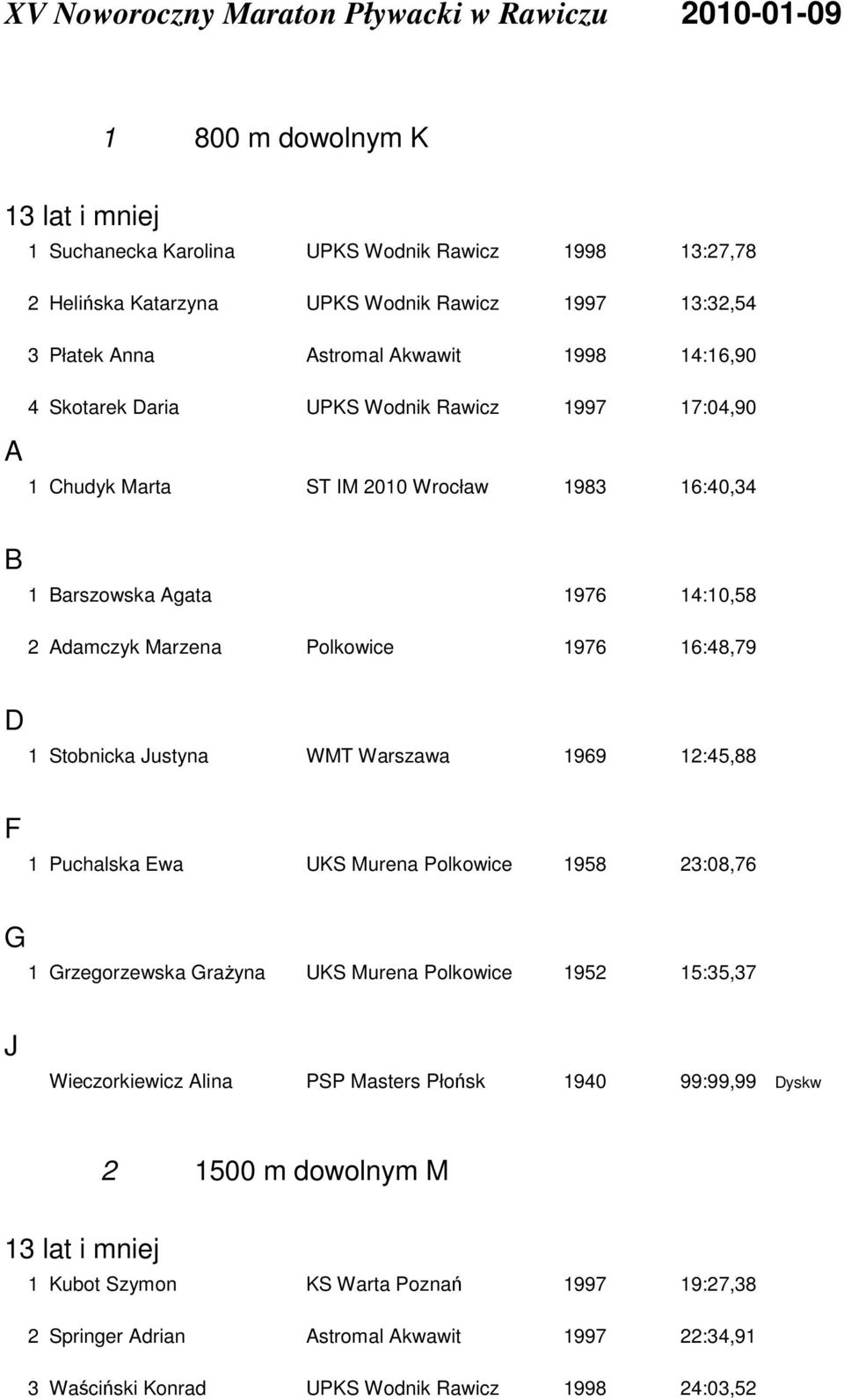 Polkowice 1976 16:48,79 D 1 Stobnicka Justyna WMT Warszawa 1969 12:45,88 F 1 Puchalska Ewa UKS Murena Polkowice 1958 23:08,76 G 1 Grzegorzewska GraŜyna UKS Murena Polkowice 1952 15:35,37 J