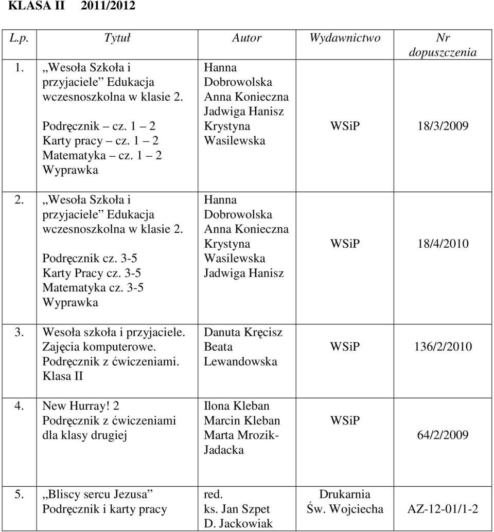 3-5 Matematyka cz. 3-5 Wyprawka 3. Wesoła szkoła i przyjaciele. Zajęcia komputerowe.