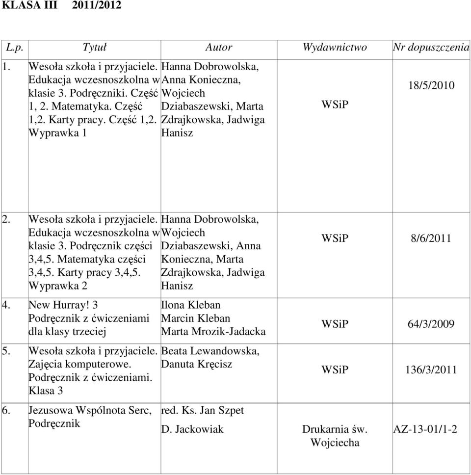 Hanna Dobrowolska, Edukacja wczesnoszkolna w Wojciech klasie 3. Podręcznik części Dziabaszewski, Anna 3,4,5. Matematyka części Konieczna, Marta 3,4,5. Karty pracy 3,4,5.