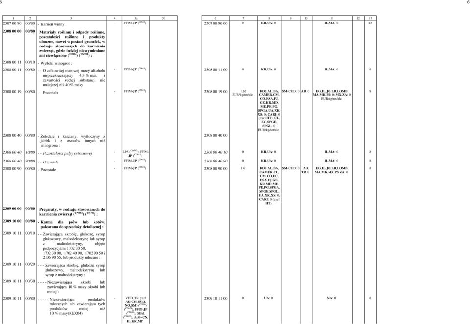 całkowitej masowej mocy alkoholu nieprzekraczającej 4,3 % mas.