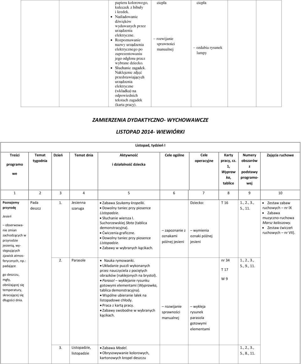 Naklejenie zdjęć przedstawiających urządzenia elektryczne (wkładka) na odpowiednich tekstach zagadek (karta ciepła manualnej ciepła ozdabia rysunek lampy ZAMIERZENIA DYDAKTYCZNO- WYCHOWAWCZE LISTOPAD