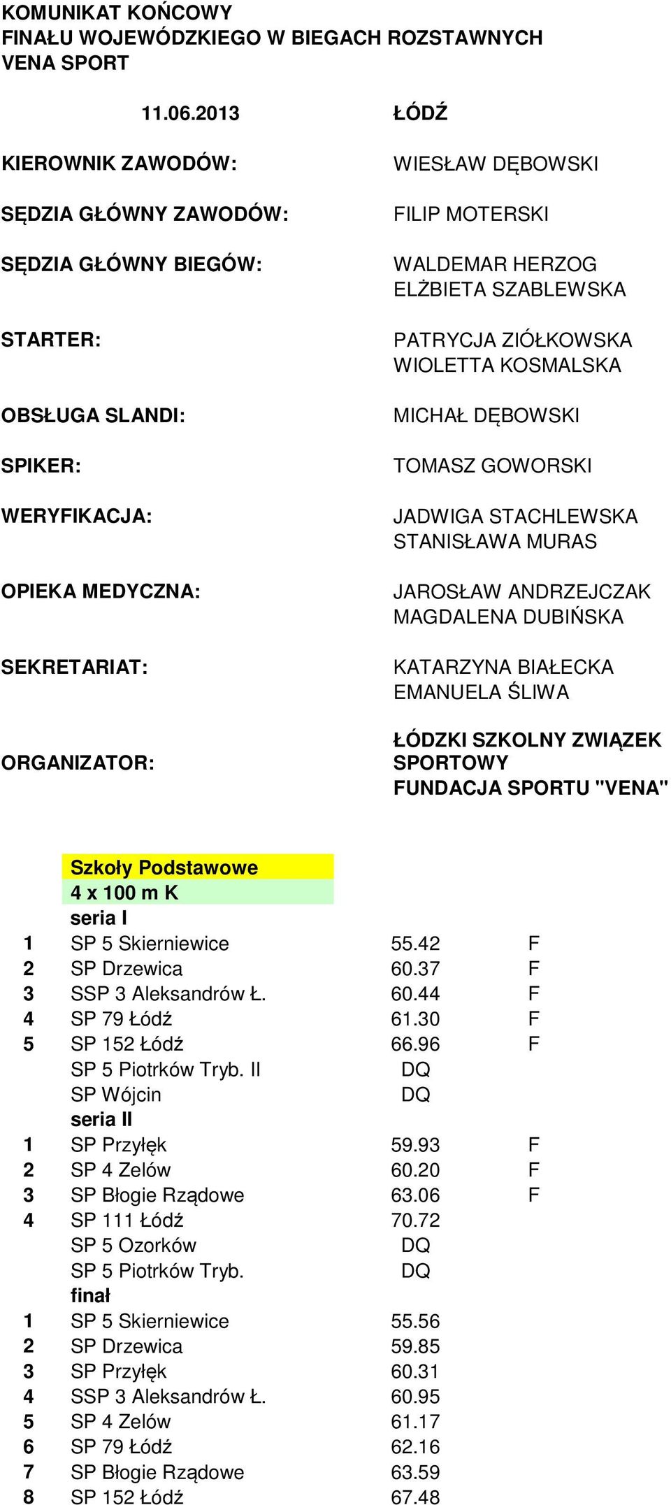 WALDEMAR HERZOG ELŻBIETA SZABLEWSKA PATRYCJA ZIÓŁKOWSKA WIOLETTA KOSMALSKA MICHAŁ DĘBOWSKI TOMASZ GOWORSKI JADWIGA STACHLEWSKA STANISŁAWA MURAS JAROSŁAW ANDRZEJCZAK MAGDALENA DUBIŃSKA KATARZYNA
