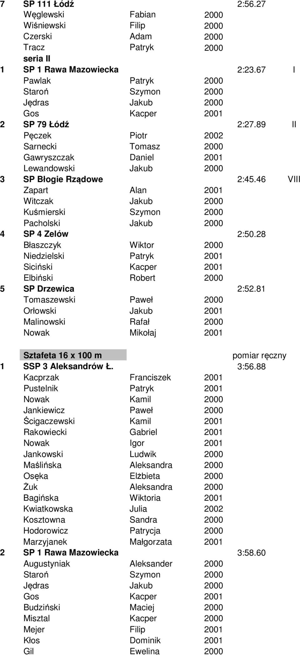89 II Pęczek Piotr 2002 Sarnecki Tomasz 2000 Gawryszczak Daniel 2001 Lewandowski Jakub 2000 3 SP Błogie Rządowe 2:45.
