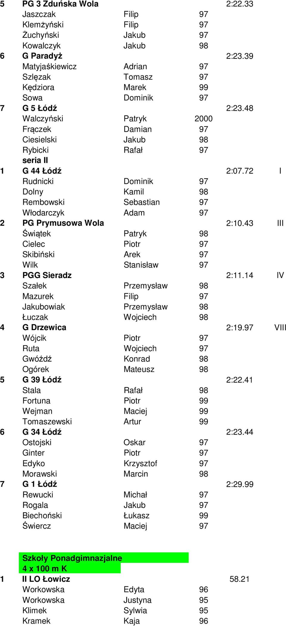72 I Rudnicki Dominik 97 Dolny Kamil 98 Rembowski Sebastian 97 Włodarczyk Adam 97 2 PG Prymusowa Wola 2:10.