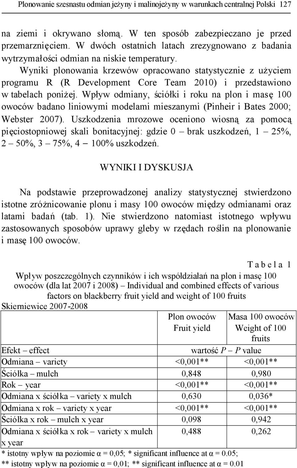 Wyniki plonowania krzewów opracowano statystycznie z użyciem programu R (R Development Core Team 2010) i przedstawiono w tabelach poniżej.