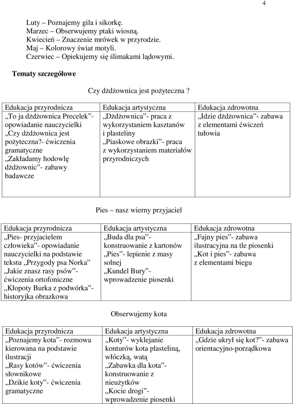 - ćwiczenia gramatyczne Zakładamy hodowlę dżdżownic - zabawy badawcze Dżdżownica - praca z wykorzystaniem kasztanów i plasteliny Piaskowe obrazki - praca z wykorzystaniem materiałów przyrodniczych