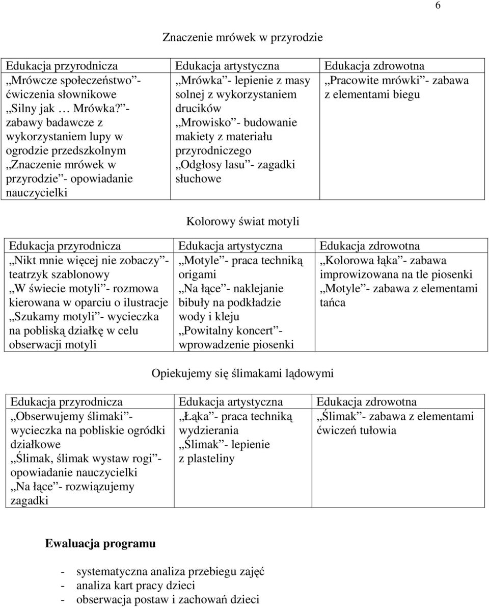 budowanie makiety z materiału przyrodniczego Odgłosy lasu - zagadki słuchowe Pracowite mrówki - zabawa z elementami biegu Kolorowy świat motyli Nikt mnie więcej nie zobaczy - teatrzyk szablonowy W