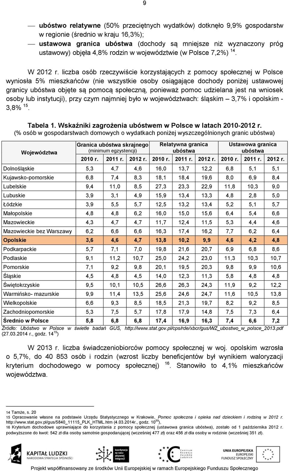 liczba osób rzeczywiście korzystających z pomocy społecznej w Polsce wyniosła 5% mieszkańców (nie wszystkie osoby osiągające dochody poniżej ustawowej granicy ubóstwa objęte są pomocą społeczną,