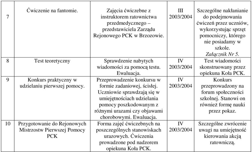 10 Przygotowanie do Rejonowych Mistrzostw Pierwszej Pomocy PCK Przeprowadzenie konkursu w formie zadaniowej, ścisłej.