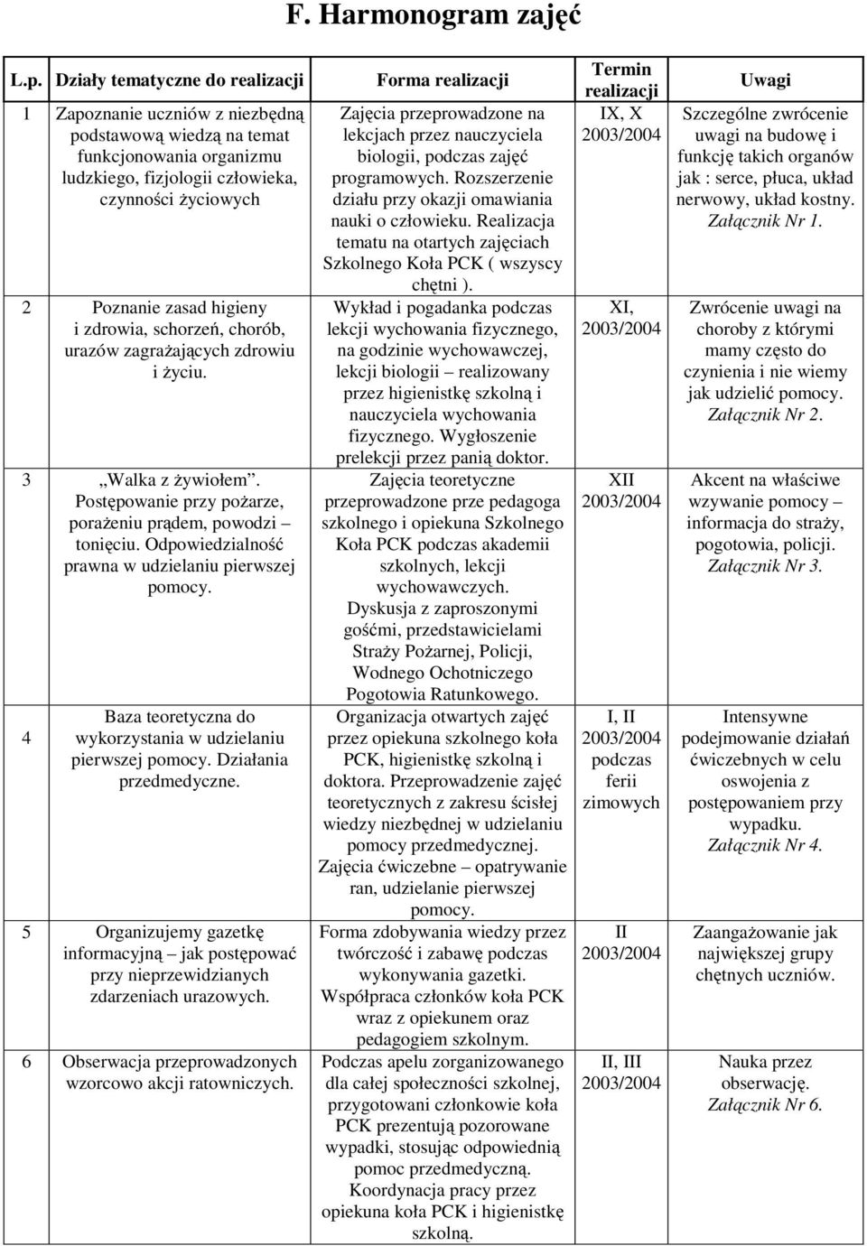zdrowia, schorzeń, chorób, urazów zagrażających zdrowiu i życiu. 3 Walka z żywiołem. Postępowanie przy pożarze, porażeniu prądem, powodzi tonięciu.
