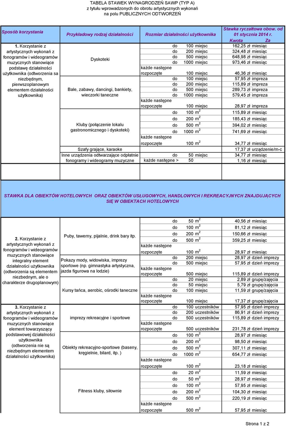 Przykładowy rodzaj działalności Dyskoteki Bale, zabawy, dancingi, bankiety, wieczorki taneczne Kluby (połączenie lokalu gastronomicznego i dyskoteki) Szafy grające, karaoke Inne urządzenia