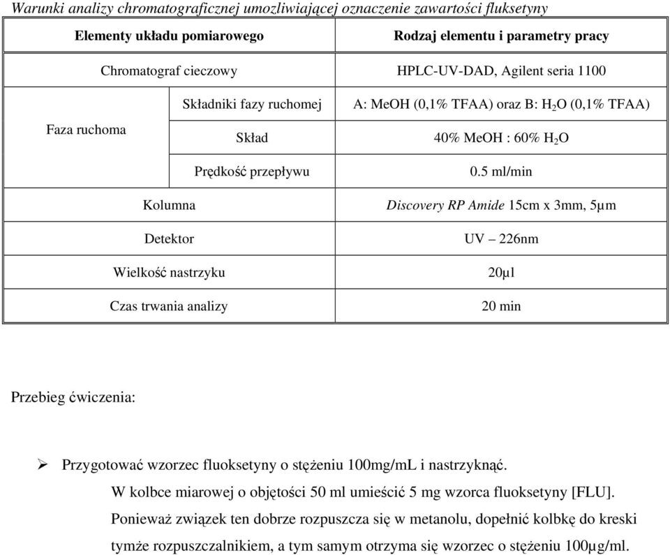 5 ml/min Kolumna Discovery RP Amide 15cm x 3mm, 5µm Detektor UV 226nm Wielkość nastrzyku 20µl Czas trwania analizy 20 min Przebieg ćwiczenia: Przygotować wzorzec fluoksetyny o stęŝeniu 100mg/mL