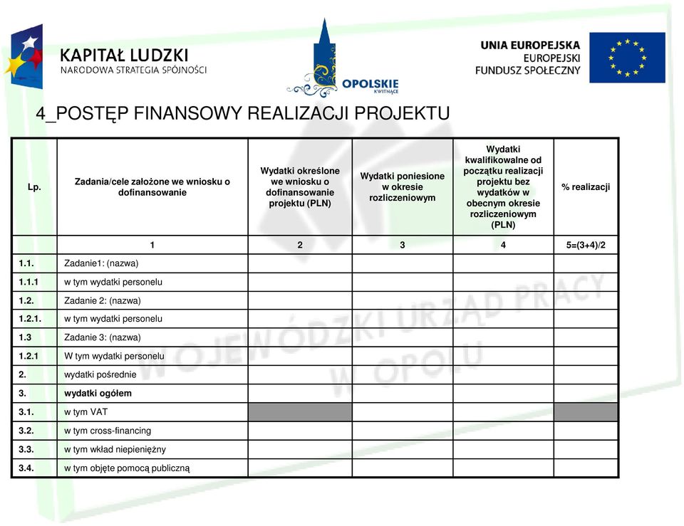 Wydatki kwalifikowalne od początku realizacji projektu bez wydatków w obecnym okresie rozliczeniowym (PLN) % realizacji 1 2 3 4 5=(3+4)/2 1.1. Zadanie1: (nazwa) 1.