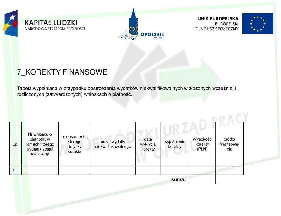 Nr wniosku o płatność, w ramach którego wydatek został rozliczony nr dokumentu, którego dotyczy