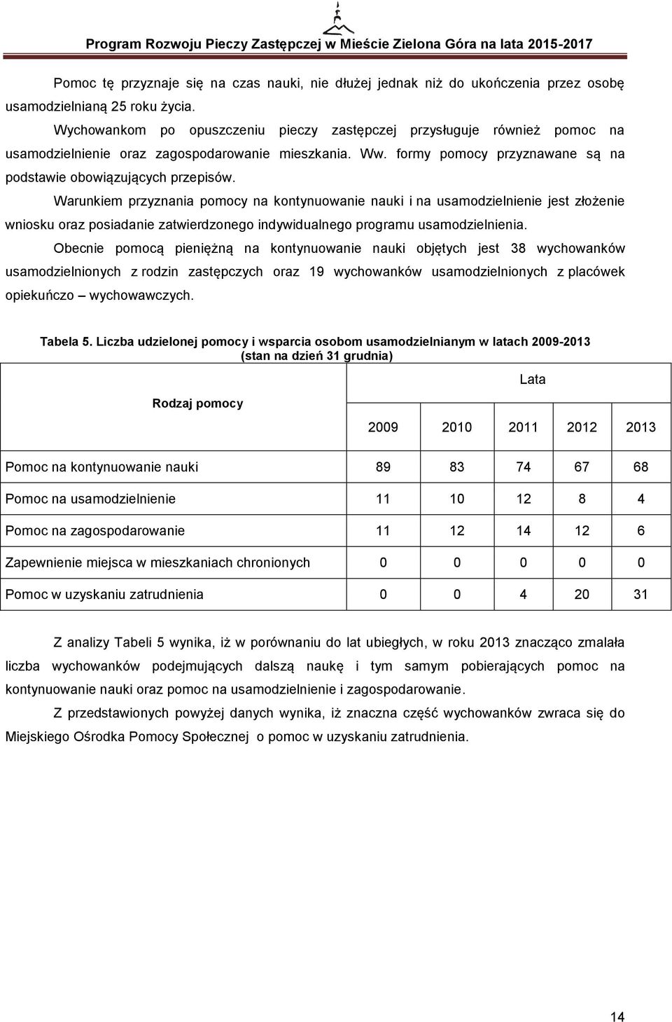 Warunkiem przyznania pomocy na kontynuowanie nauki i na usamodzielnienie jest złożenie wniosku oraz posiadanie zatwierdzonego indywidualnego programu usamodzielnienia.