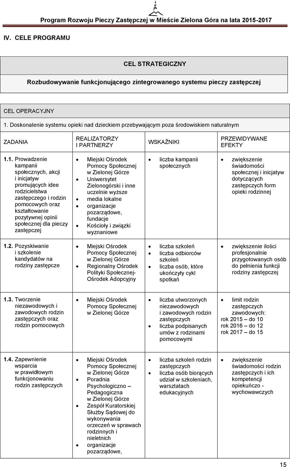 1. Prowadzenie kampanii społecznych, akcji i inicjatyw promujących idee rodzicielstwa zastępczego i rodzin pomocowych oraz kształtowanie pozytywnej opinii społecznej dla pieczy zastępczej Uniwersytet