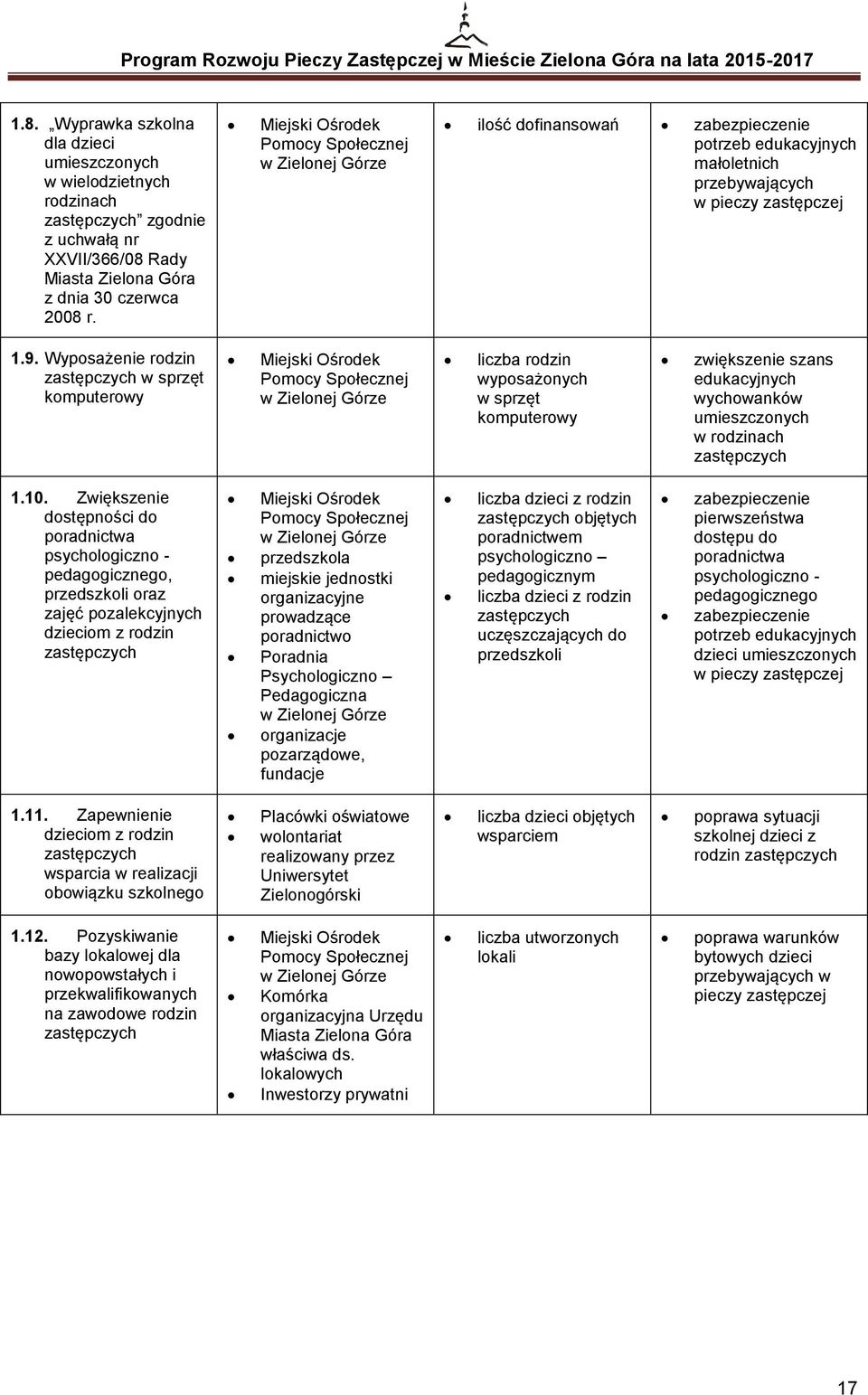 Wyposażenie rodzin w sprzęt komputerowy liczba rodzin wyposażonych w sprzęt komputerowy zwiększenie szans edukacyjnych wychowanków umieszczonych w rodzinach 1.10.