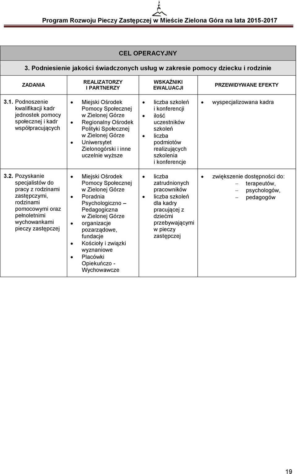 ilość uczestników szkoleń liczba podmiotów realizujących szkolenia i konferencje wyspecjalizowana kadra 3.2.