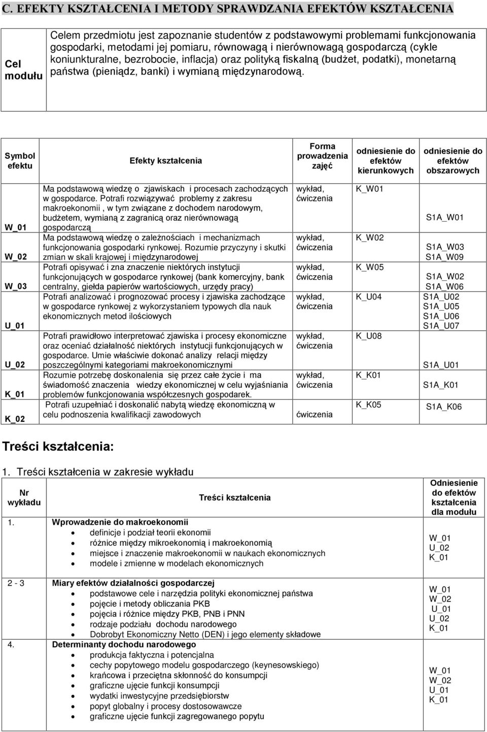 Symbol efektu Efekty ksztaùcenia Forma prowadzenia zajêã odniesienie do efektów kierunkowych odniesienie do efektów obszarowych Ma podstawow¹ wiedzê o zjawiskach i procesach zachodz¹cych w gospodarce.