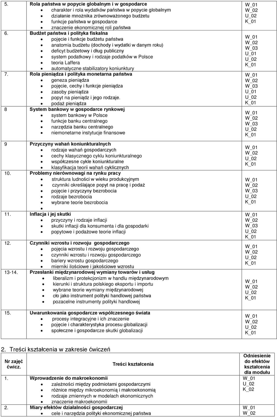 Bud et pañstwa i polityka fiskalna pojêcie i funkcje bud etu pañstwa anatomia bud etu (dochody i wydatki w danym roku) deficyt bud etowy i dùug publiczny system podatkowy i rodzaje podatków w Polsce