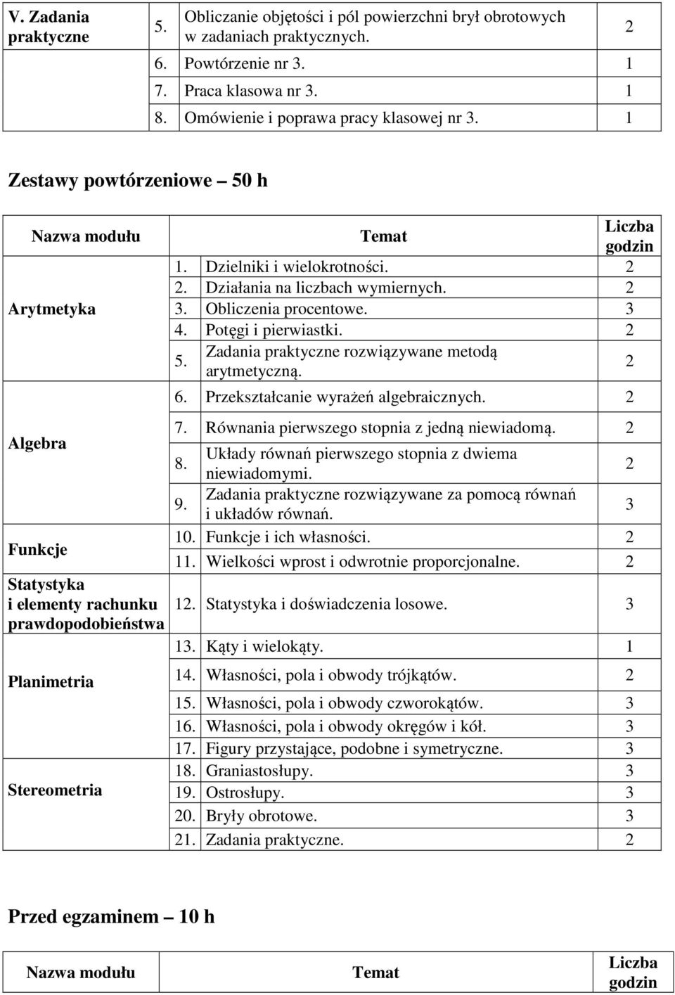 . Obliczenia procentowe. 4. Potęgi i pierwiastki. Zadania praktyczne rozwiązywane metodą 5. arytmetyczną. 6. Przekształcanie wyrażeń algebraicznych. 7. Równania pierwszego stopnia z jedną niewiadomą.