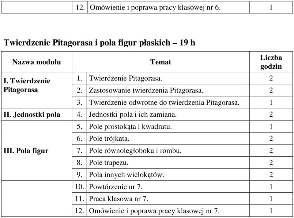 Pole prostokąta i kwadratu. 6. Pole trójkąta. 7. Pole równoległoboku i rombu. 8. Pole trapezu. 9. Pola innych wielokątów. 0.