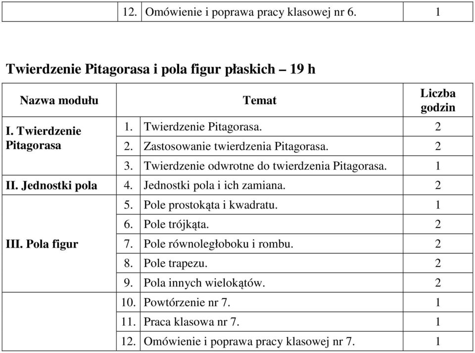 Pole prostokąta i kwadratu. 6. Pole trójkąta. 7. Pole równoległoboku i rombu. 8. Pole trapezu. 9. Pola innych wielokątów. 0.