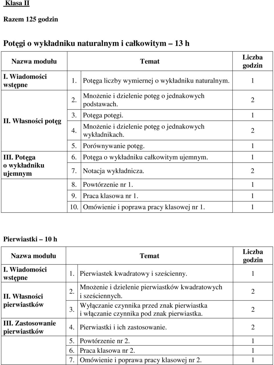 Notacja wykładnicza. 8. Powtórzenie nr. 9. Praca klasowa nr. 0. Omówienie i poprawa pracy klasowej nr. Pierwiastki 0 h I. Wiadomości II. Własności pierwiastków III. Zastosowanie pierwiastków.