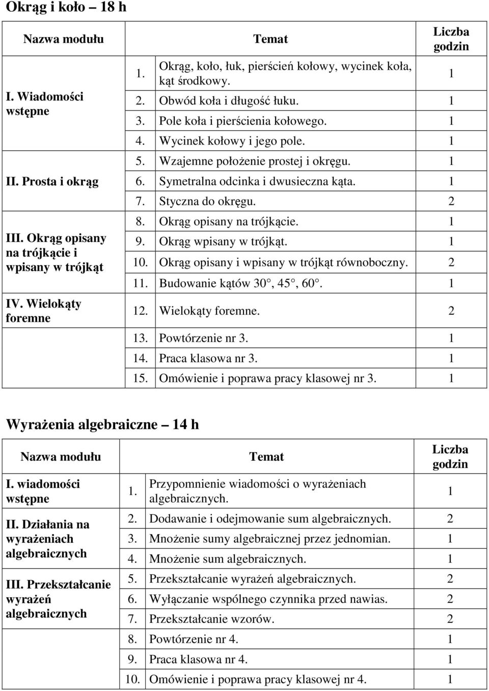 Okrąg opisany na trójkącie. 9. Okrąg wpisany w trójkąt. 0. Okrąg opisany i wpisany w trójkąt równoboczny.. Budowanie kątów 0, 45, 60.. Wielokąty foremne.. Powtórzenie nr. 4. Praca klasowa nr. 5.