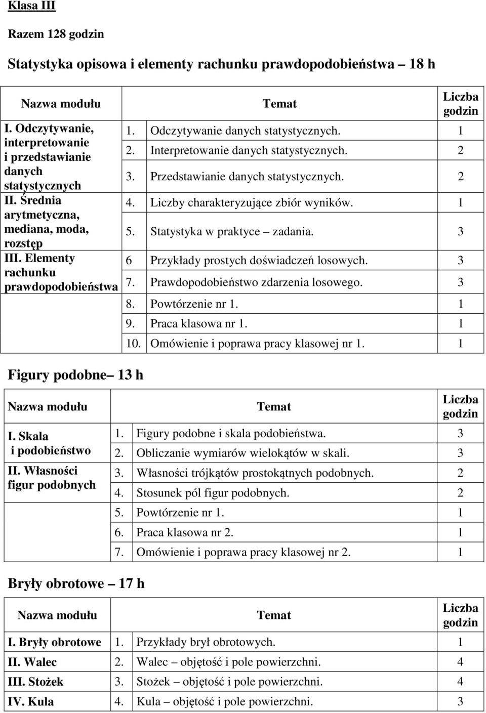 . Przedstawianie danych statystycznych. 4. Liczby charakteryzujące zbiór wyników. 5. Statystyka w praktyce zadania. 6 Przykłady prostych doświadczeń losowych. 7. Prawdopodobieństwo zdarzenia losowego.