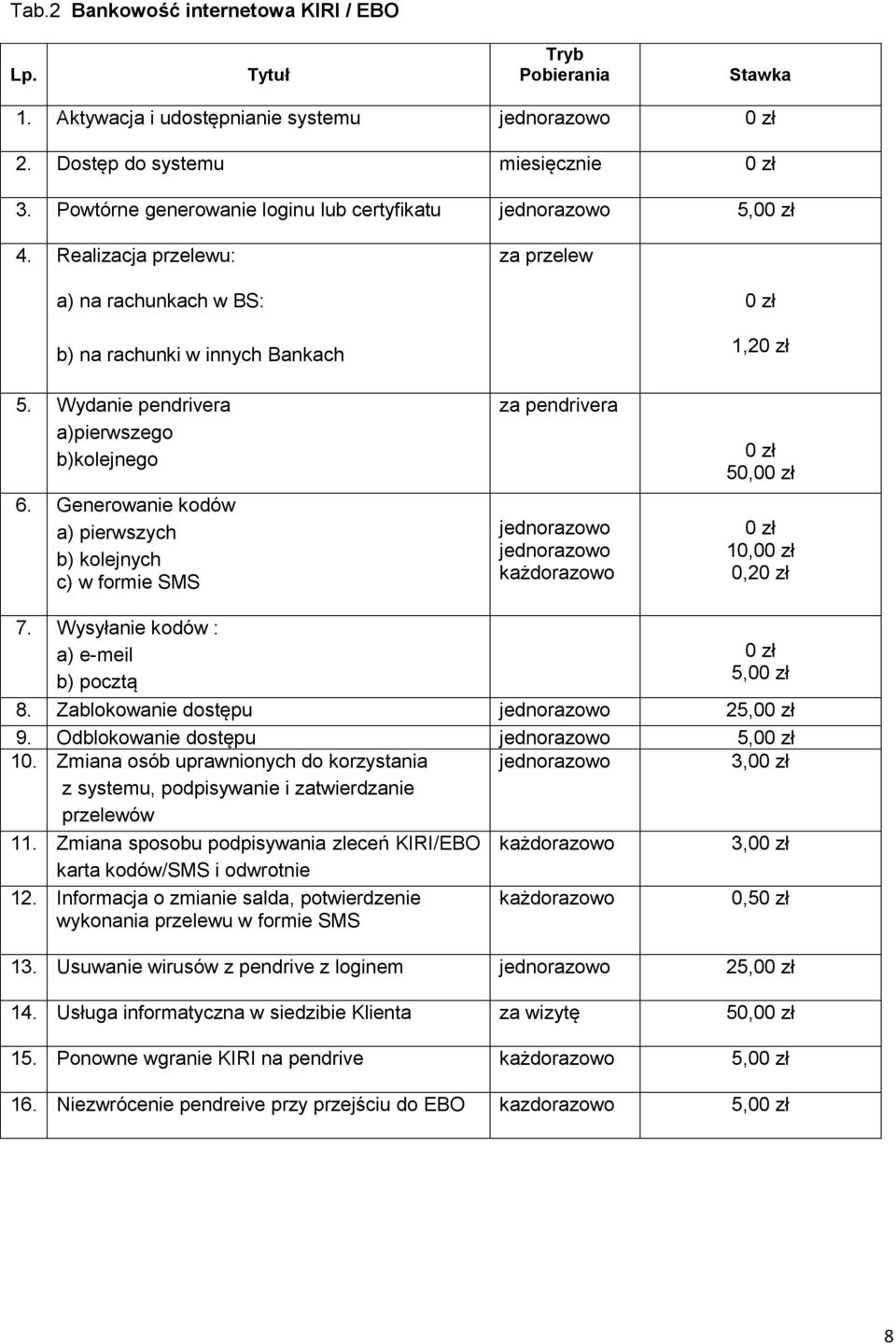 Generowanie kodów a) pierwszych b) kolejnych c) w formie SMS za pendrivera każdorazowo 0 zł 1,20 zł 0 zł 50,00 zł 0 zł 0,20 zł 7. Wysyłanie kodów : a) e-meil b) pocztą 0 zł 8.