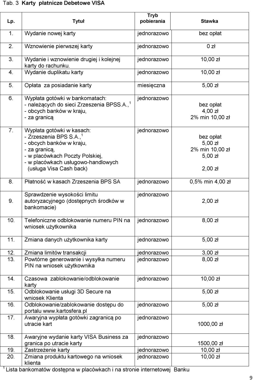 Wypłata gotówki w kasach: - Zrzeszenia BPS S.A.