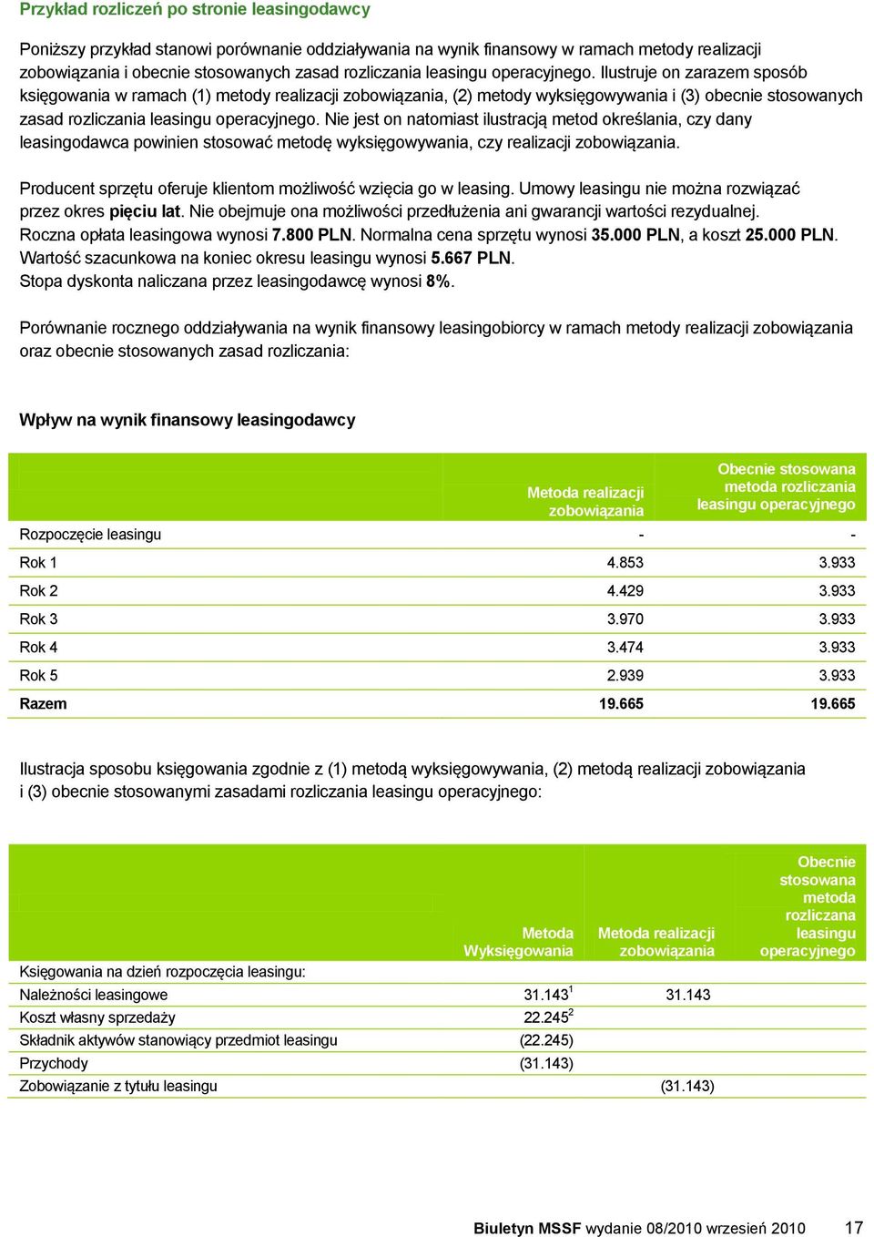 Ilustruje on zarazem sposób księgowania w ramach (1) metody realizacji zobowiązania, (2) metody wyksięgowywania i (3) obecnie stosowanych zasad rozliczania  Nie jest on natomiast ilustracją metod