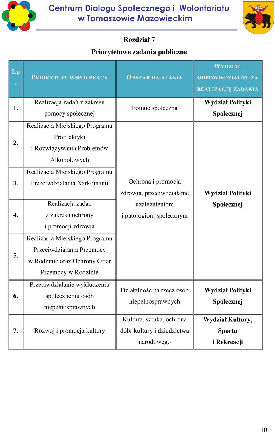 z zakresu ochrony i promocji zdrowia Realizacja Miejskiego Programu Przeciwdziałania Przemocy 5. w Rodzinie oraz Ochrony Ofiar Przemocy w Rodzinie Przeciwdziałanie wykluczeniu 6.