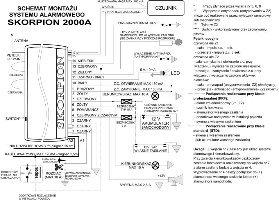 CZERWONY Z CZARNYM 3 CZARNY 2 CZARNY 1 CZARNY A1 CEWKA ZAP ONOWA LUB POMPA PALIWA, ROZRUSZNIK... KLUCZOWANA MASA MAX.