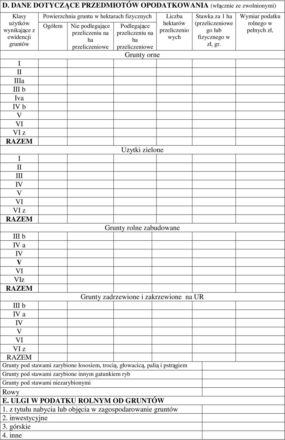 Grunty rolne zabudowane III b IV a IV V VI VIz RAZEM Grunty zadrzewione i zakrzewione na UR III b IV a IV V VI VI z RAZEM Grunty pod stawami zarybione łososiem, trocią, głowacicą, palią i pstrągiem