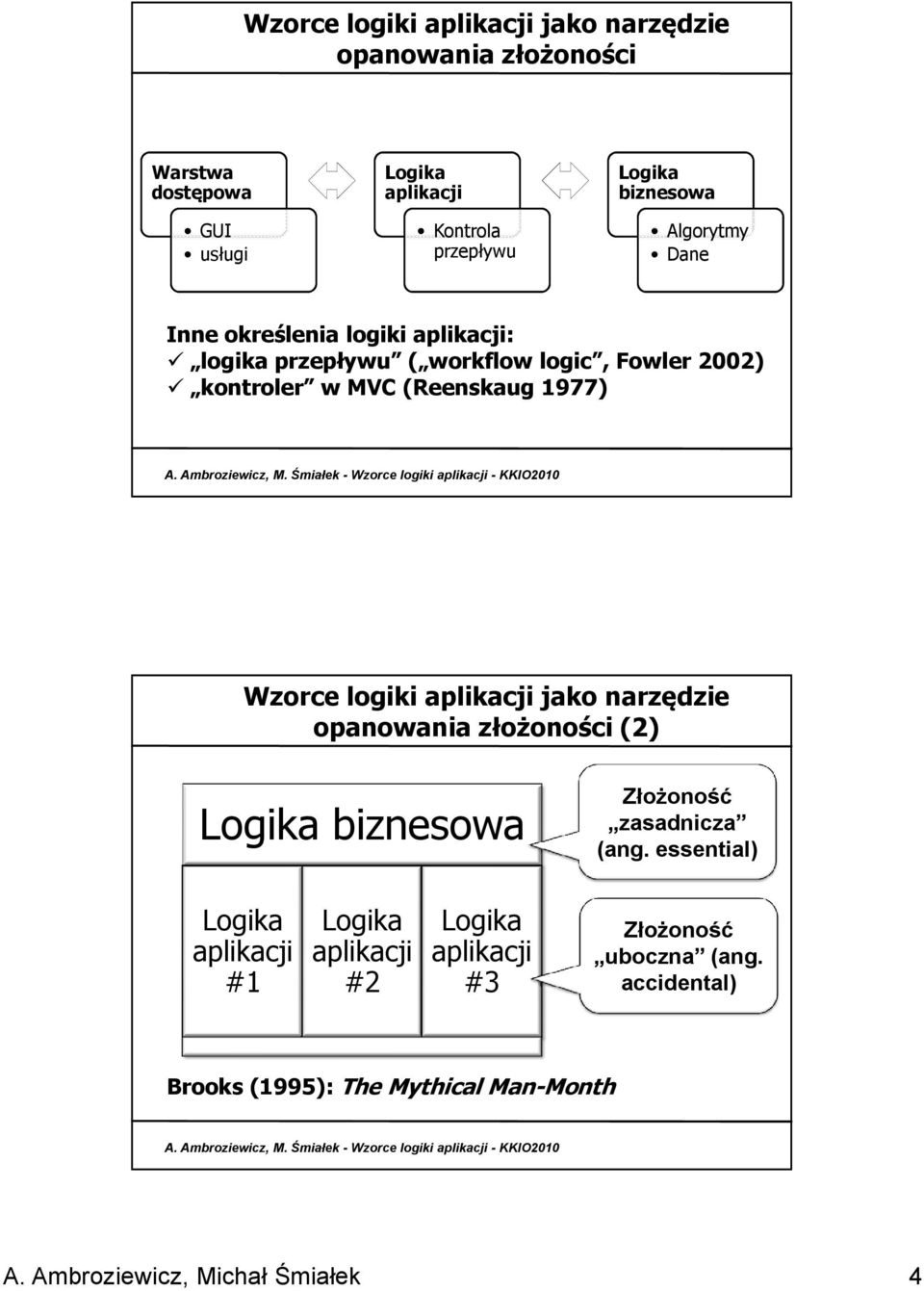 Wzorce logiki aplikacji jako narzędzie opanowania złożoności (2) Logika biznesowa Złożoność zasadnicza (ang.