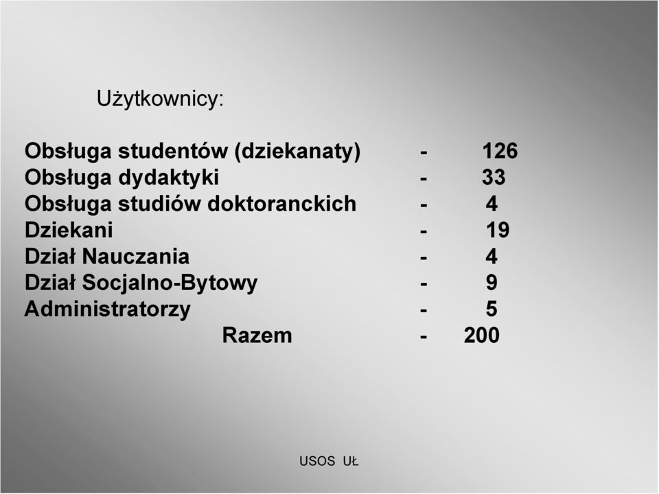 doktoranckich - 4 Dziekani - 19 Dział Nauczania -