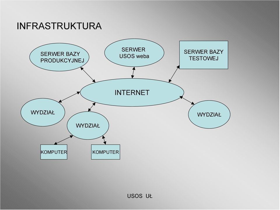 SERWER BAZY TESTOWEJ INTERNET