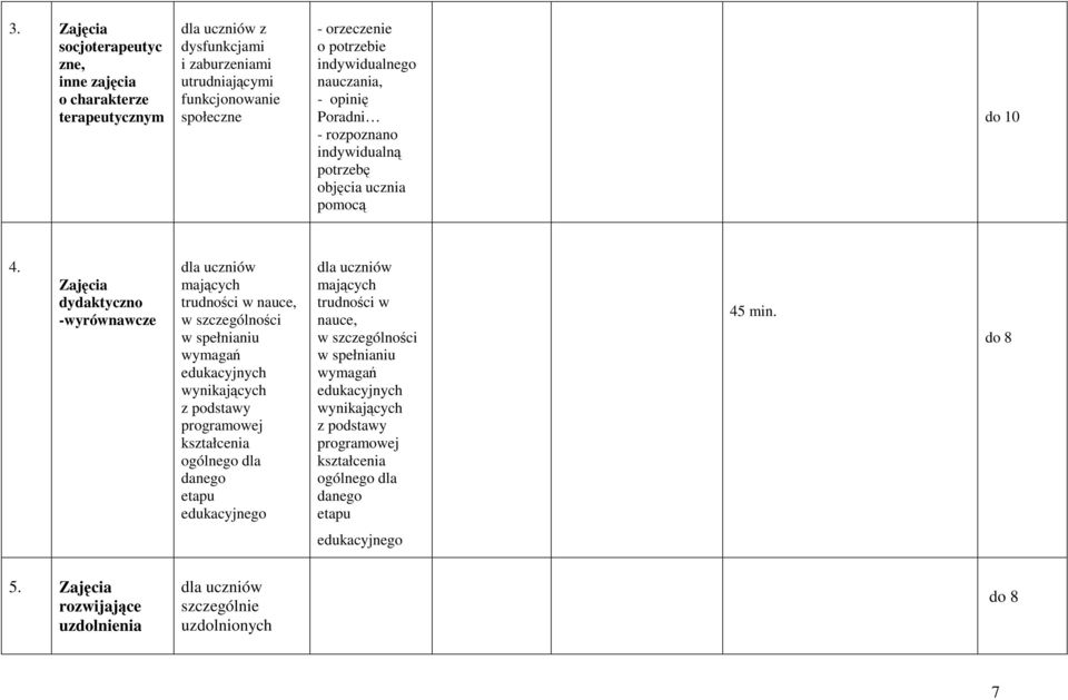 Zajęcia dydaktyczno -wyrównawcze dla uczniów mających trudności w nauce, w szczególności w spełnianiu wymagań edukacyjnych wynikających z podstawy programowej kształcenia ogólnego dla danego