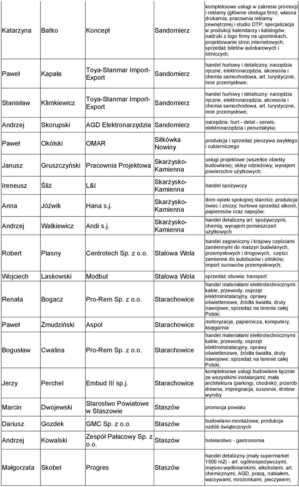 hurtowy i detaliczny: narzędzia ręczne, elektronarzędzia, akcesoria i chemia samochodowa, art.