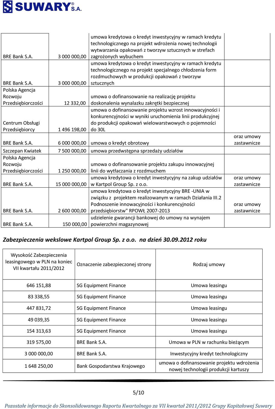 projekt wdrożenia nowej technologii wytwarzania opakowań z tworzyw sztucznych w strefach zagrożonych wybuchem umowa kredytowa o kredyt inwestycyjny w ramach kredytu technologicznego na projekt