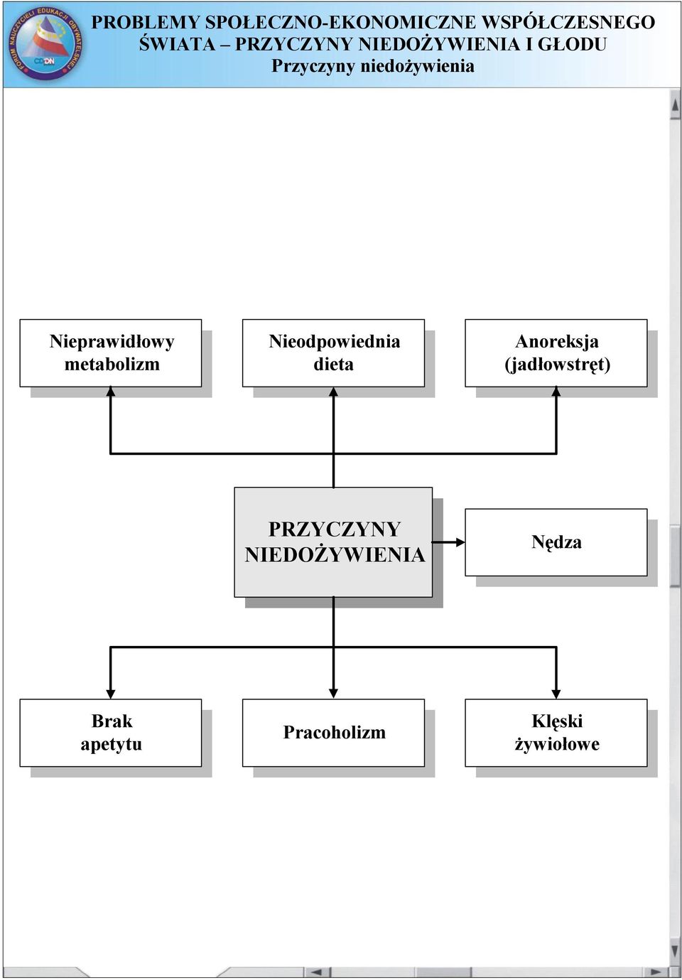 (jadłowstręt) PRZYCZYNY NIEDOŻYWIENIA