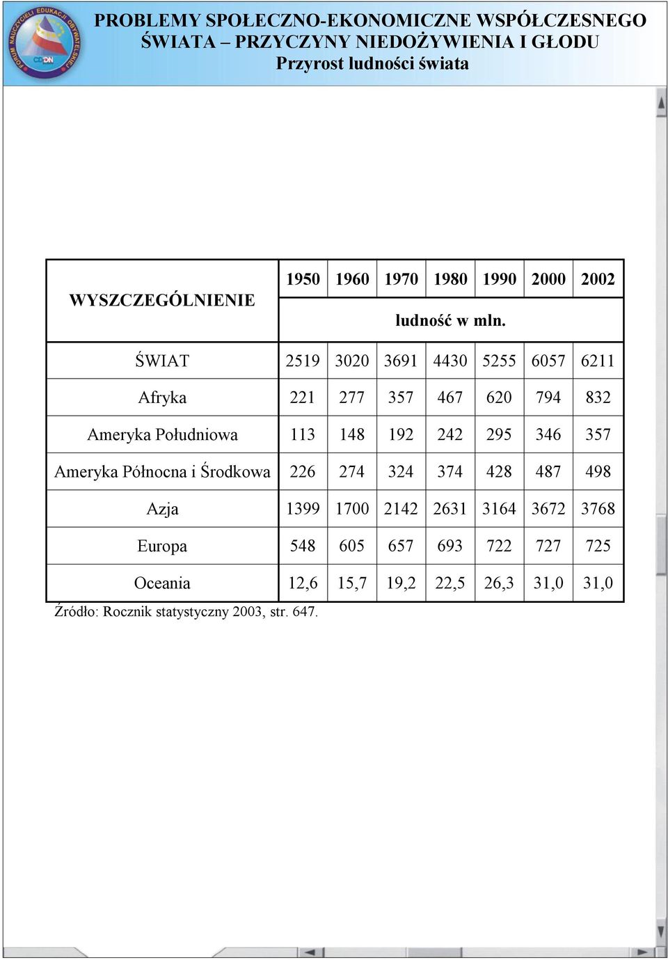 242 295 346 357 Ameryka Północna i Środkowa 226 274 324 374 428 487 498 Azja 1399 1700 2142 2631 3164 3672