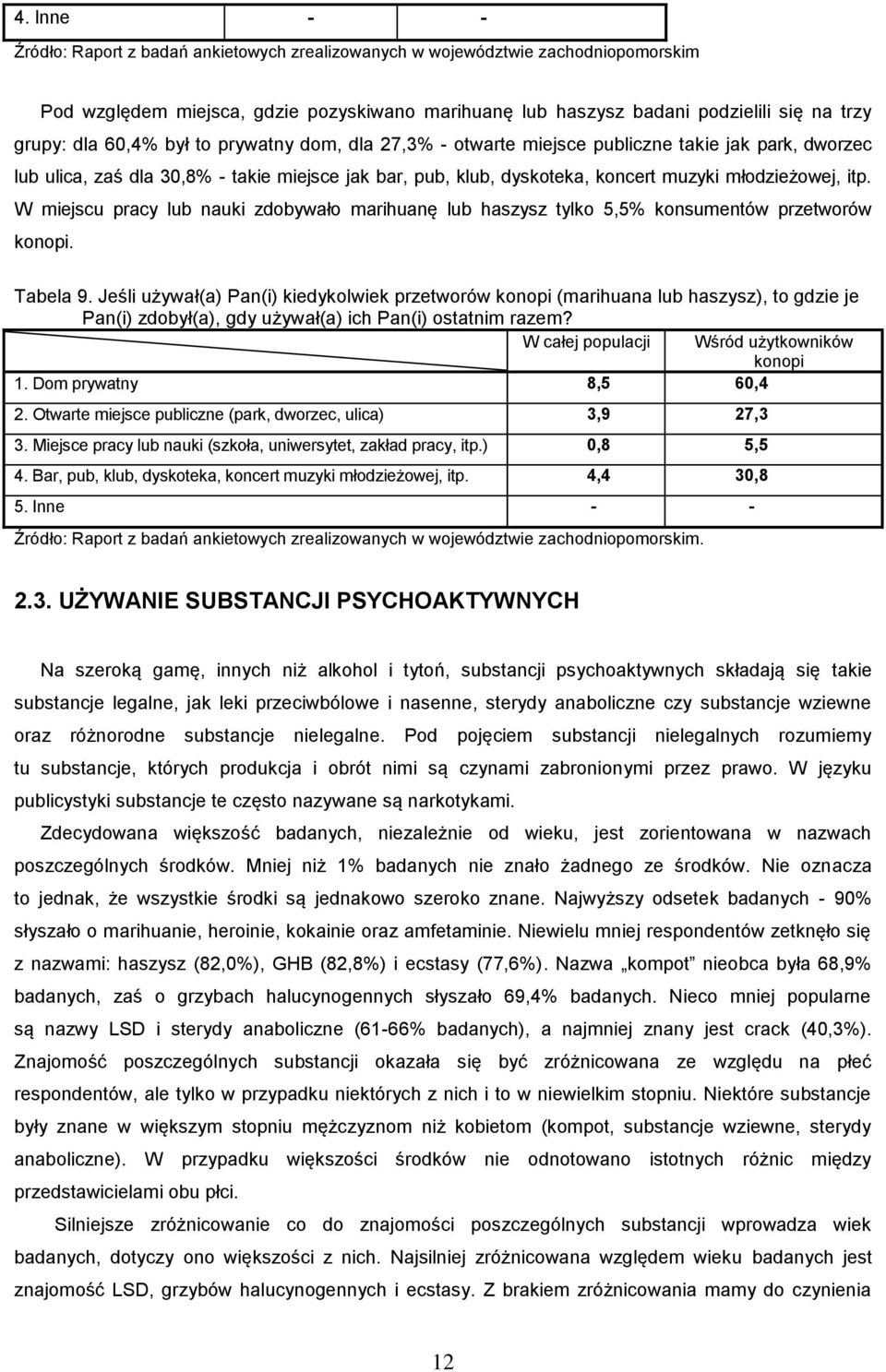 W miejscu pracy lub nauki zdobywało marihuanę lub haszysz tylko 5,5% konsumentów przetworów konopi. Tabela 9.