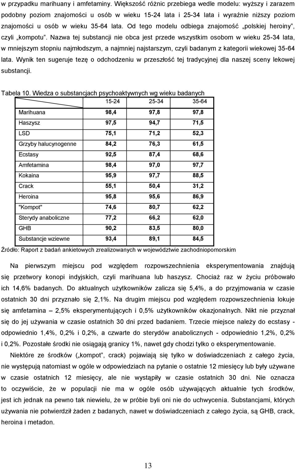 Od tego modelu odbiega znajomość polskiej heroiny, czyli kompotu.