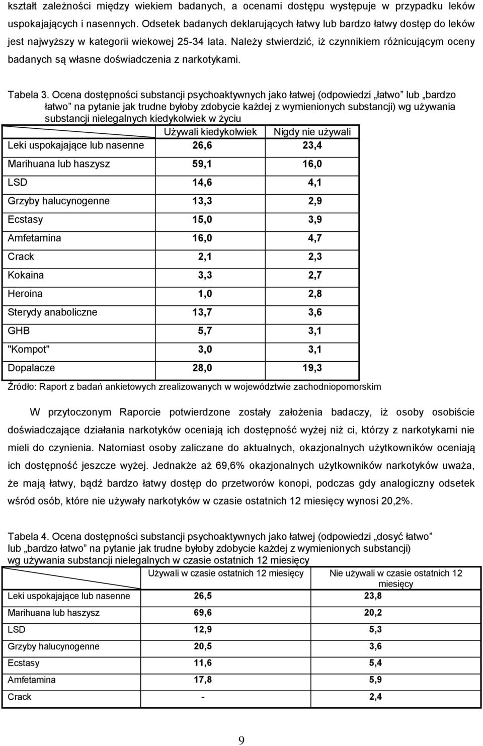 Należy stwierdzić, iż czynnikiem różnicującym oceny badanych są własne doświadczenia z narkotykami. Tabela 3.