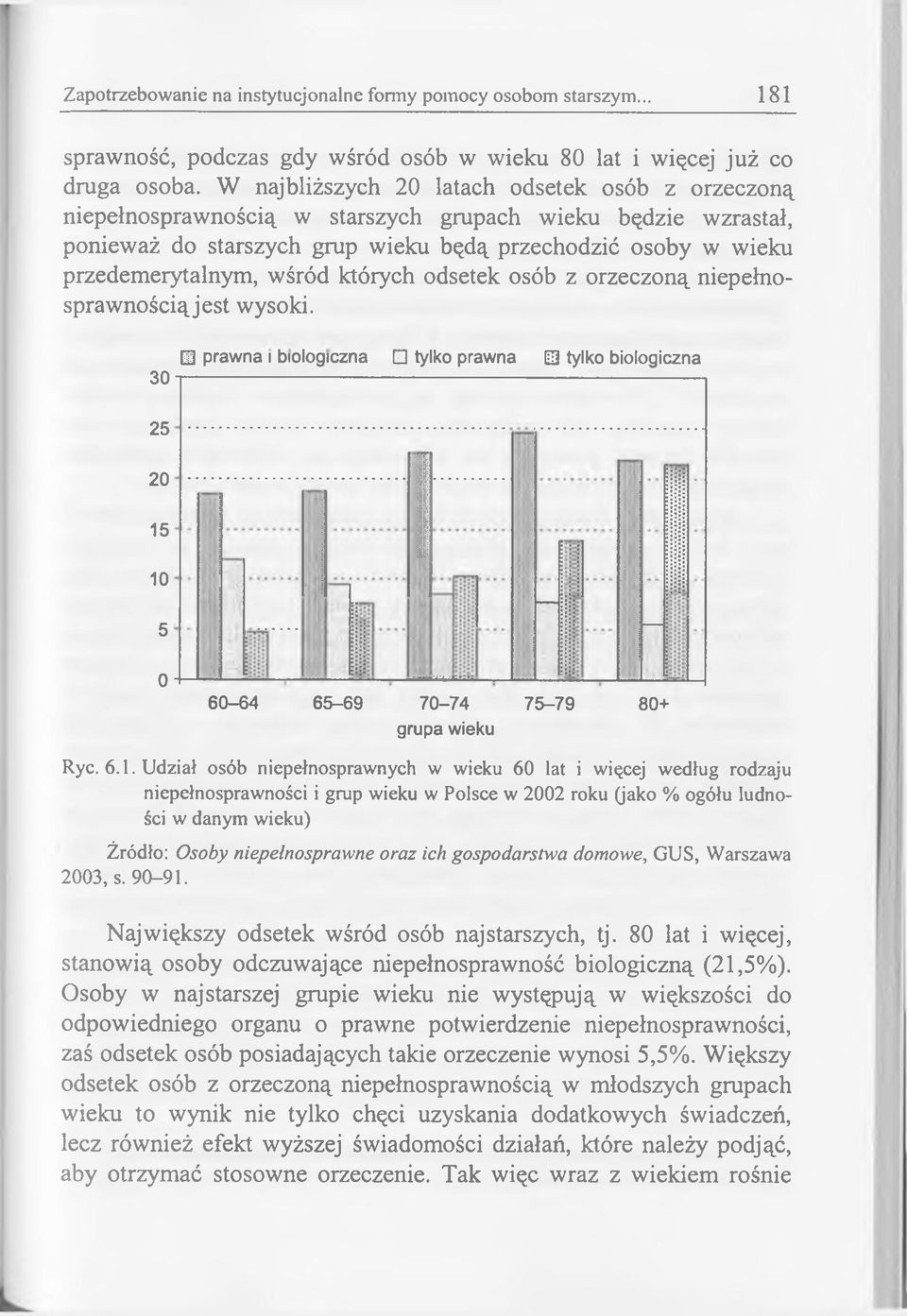 wśród których odsetek osób z orzeczoną niepełnosprawnością jest wysoki. 30 U prawna i biologiczna El tylko prawna Q3 tylko biologiczna 25 20 15