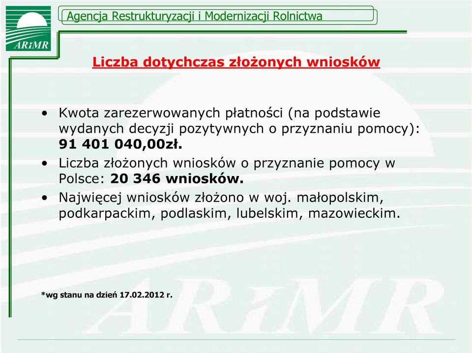 Liczba złożonych wniosków o przyznanie pomocy w Polsce: 20 346 wniosków.