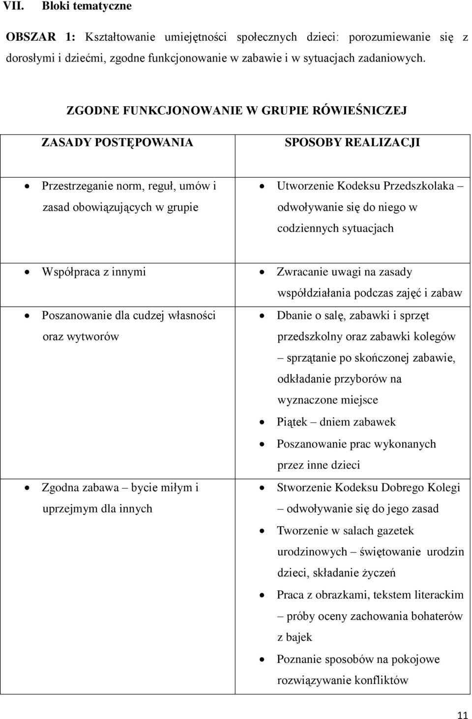 niego w codziennych sytuacjach Współpraca z innymi Poszanowanie dla cudzej własności oraz wytworów Zgodna zabawa bycie miłym i uprzejmym dla innych Zwracanie uwagi na zasady współdziałania podczas